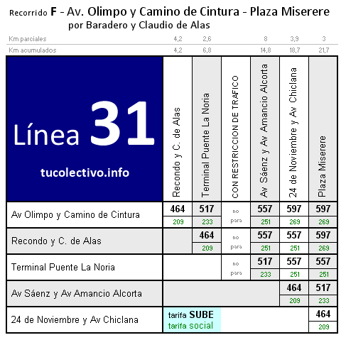 tarifa línea 31f